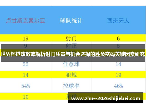 世界杯进攻效率解析射门质量与机会选择的胜负密码关键因素研究